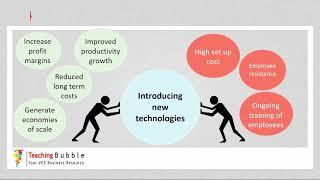 VCE Business Management - Force Field Analysis