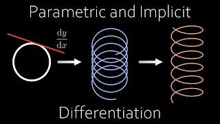 Parametric and Implicit Differentiation (visualised)