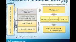 Performance Essentials 3  OpenMP 4 Vectorization  SIMD Concepts pt 2