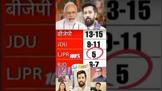 #ljp Next #cm #chiragpaswan  Full spport Vote 100 me % #cm  #chiragpaswan #trendingreels