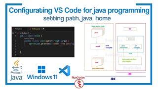 How to configure VSCode for Java in 2024? [Explain in Detail]