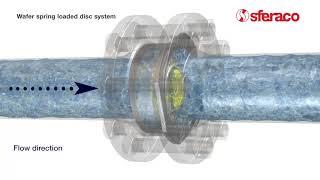 Wafer spring loaded disc system - Figure 386 - SYVECO