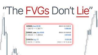 How I made $13000 Trading just FVGs, in 1 day