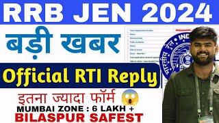 Breaking News : RRB JEN RTI reply official form filling data | इस जोन में इतना कम form 