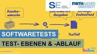 Softwaretests: Erklärung, Testebenen, Testablauf