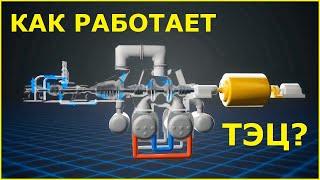 КАК УСТРОЕНА ТЭЦ? / Схема работы теплоэлектроцентрали