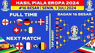 Hasil Piala Eropa 2024 - Inggris vs Slovakia - Bagan 16 Besar Piala Eropa 2024 Terbaru - UEFA EURO