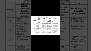 JAIIB revised syllabus...  @Bankers360 #jaiib #iibf #iibfexam #shorts