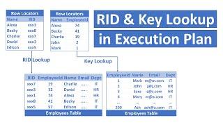 Key lookup and RID lookup in sql server execution plans