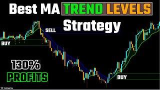 This FREE Trend Signals are NEXT LEVEL! Highly Profitable Trading Strategy