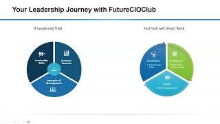 Welcome to FutureCIOClub   - Mission and Purpose