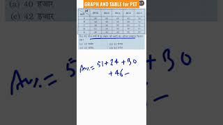 Graph and table for pet exam| upsssc pet DI questions 