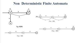 NDFA | Non Deterministic finite automata | Automata Tutorial