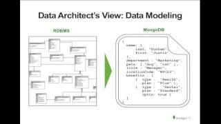 Webinar Migrating from RDBMS to MongoDB