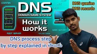 What is DNS?  How DNS works explained in Telugu | Networking Tutorials in Telugu