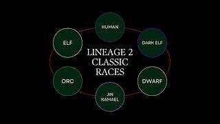 Lineage 2 Classic Races and Classes 2023