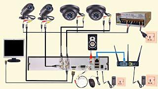 Complete Analog CCTV Cameras Wiring With DVR | Wiring Diagram