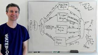 MSCI 541 : Search engine architecture