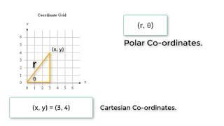 Convert Cartesian To Polar Co-ordinates: C Program