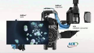 Fendt SCR Technology | Selective Catalytic Reduction for exhaust gas after-treatment | Fendt