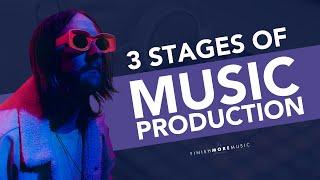 Machinedrum's Three Stages of Production | Finish More Music