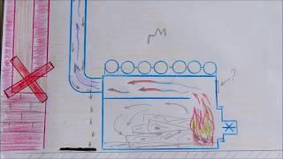 Дымоход печь длительного горения  теория  правила схемы / Дымовая труба / Chimney stove long burning