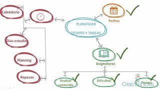 Misión 1. RETO Universitarios. OrientaNova. Planificar los exámenes