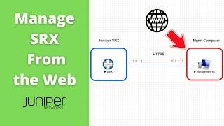 Manage your Juniper SRX from the Browser