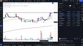 Lecture about How to Trade extended stocks (M10s)