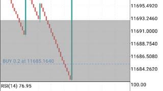 Boom And Crash Spikes Catching Strategy New Trading Strategy 2022