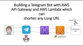 Building a Telegram Bot with AWS API Gateway and AWS Lambda