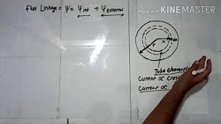 LINE INDUCTANCE PART 01 BY Sh RAVI NATH GPC SIROHI