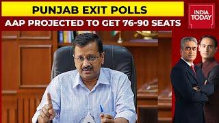India Today Exit Polls Predicts 76-90 Seats For AAP In Punjab, 19-31 For Congress | Punjab Exit Poll