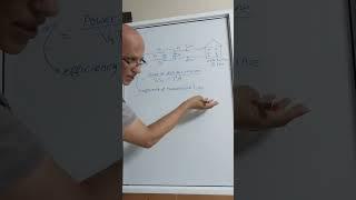 Mr. Mohamed Hussien. efficiency of transmission line. Physics Sec3