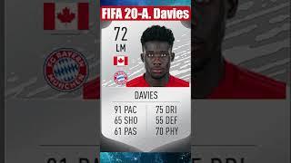 Alphonso Davies The Rise: FIFA 18- FIFA 23 Ratings #football