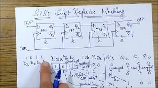 SERIAL IN SERIAL OUT SHIFT REGISTER- Working
