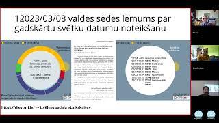 ¹2023/03/08 Lēmums par gadskārtu svētku datumu noteikšanu