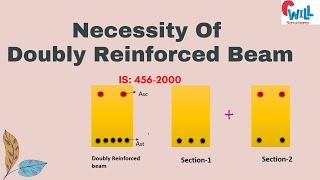 Why we need to provide Doubly Reinforced Beam with Procedure as per IS code