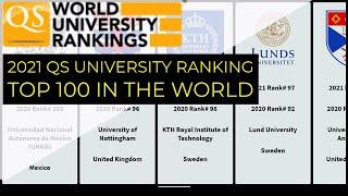 Best 100 world university ranking [2021]｜qs university ranking comparison 2020~2021