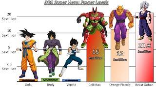 Dragon Ball Super Super Hero Power Levels