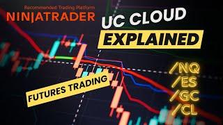 UC Cloud Trading Strategy Tool Explained | iTradePrices