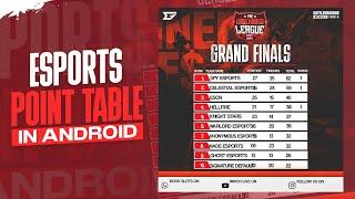 How To Make eSports Point Table Tutorial | Bgmi Leaderboard Tutorial In Android | Master Graphics