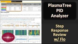 PlasmaTree PID Analyzer - Response Graphs Review in Detail