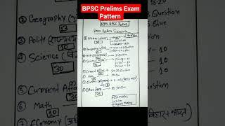 69th BPSC Prelims Exam Pattern | 69th BPSC Prelims Exam Date |  #bpscpre #bpsc #upsc #uppsc #ssc