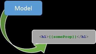 Angular 12 Interpolation | iskorLess