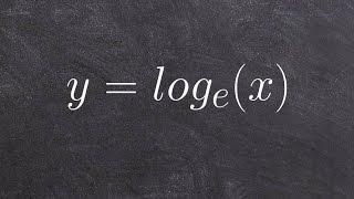 What are the basic properties of logarithms