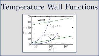 [CFD] What are Thermal (Temperature) Wall Functions?