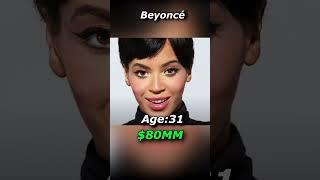 The Evolution Of Beyoncé #shorts #evolution #beyonce