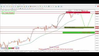 NASDAQ 100 technical analysis | NAS100 Analysis for august 19 2024, by power of level$