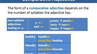 Comparative Of Adjectives and Adverbs